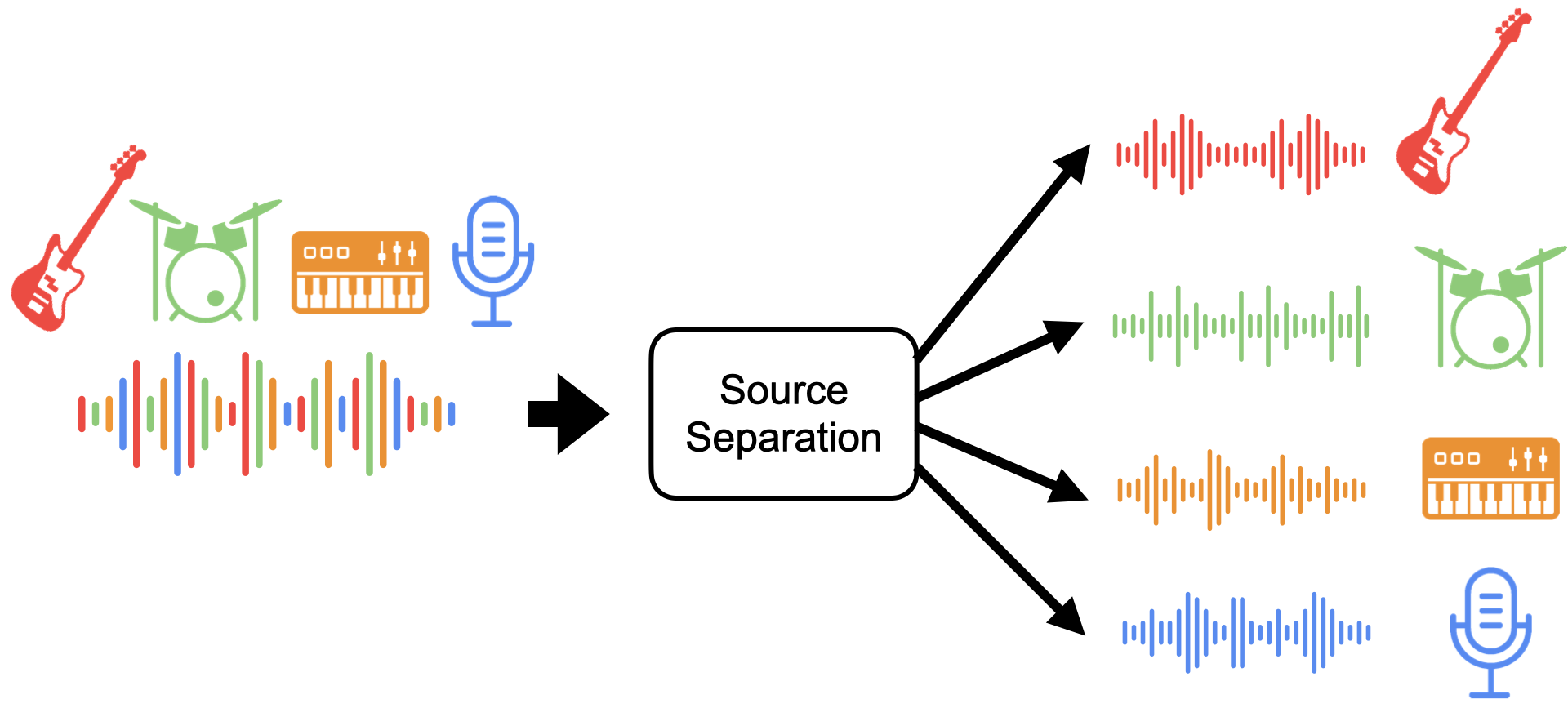 Audio-Decomposition